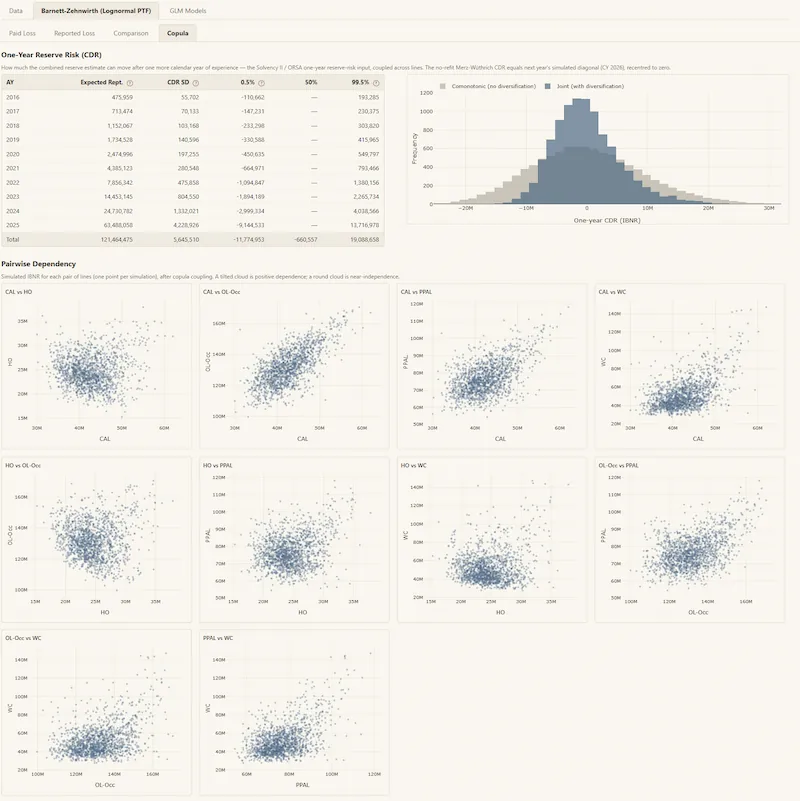 Aggregation